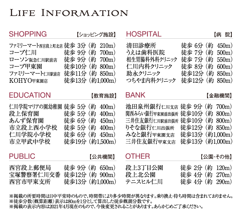 LIFE INFORMATION